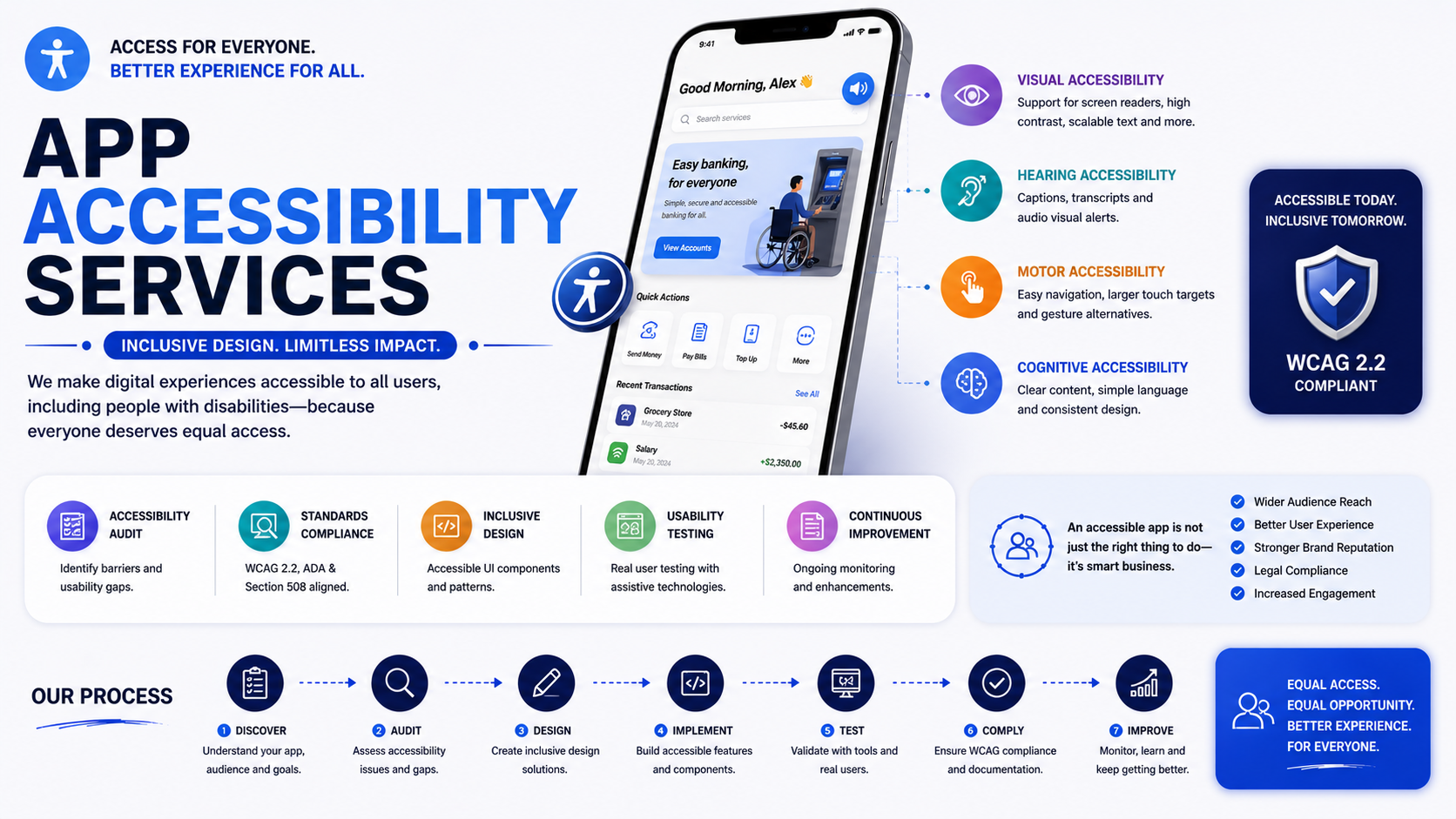 App accessibility services by Graphic Digits