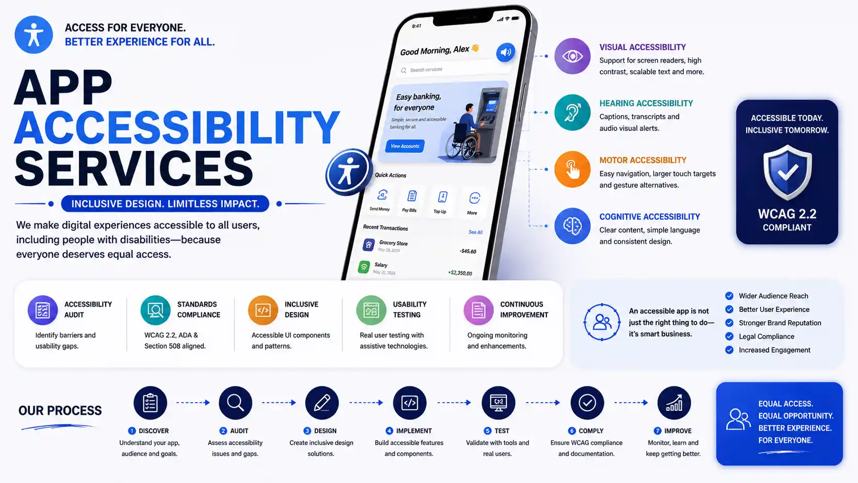 Accessible mobile app design considerations and UI patterns