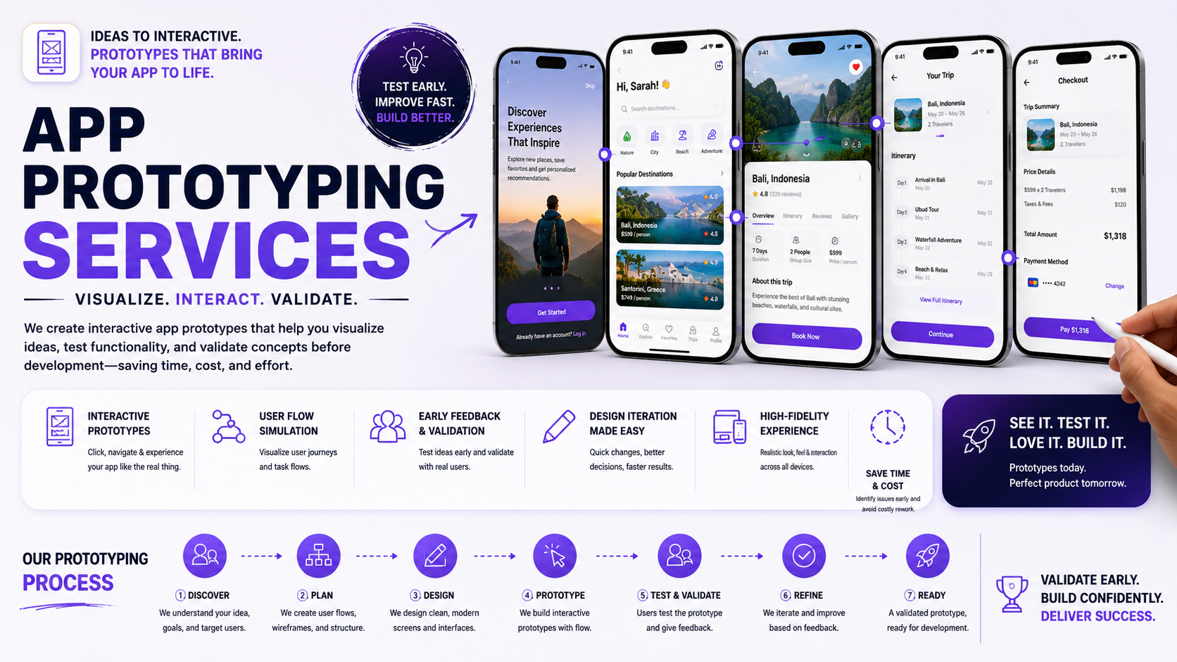 App prototyping services by Graphic Digits