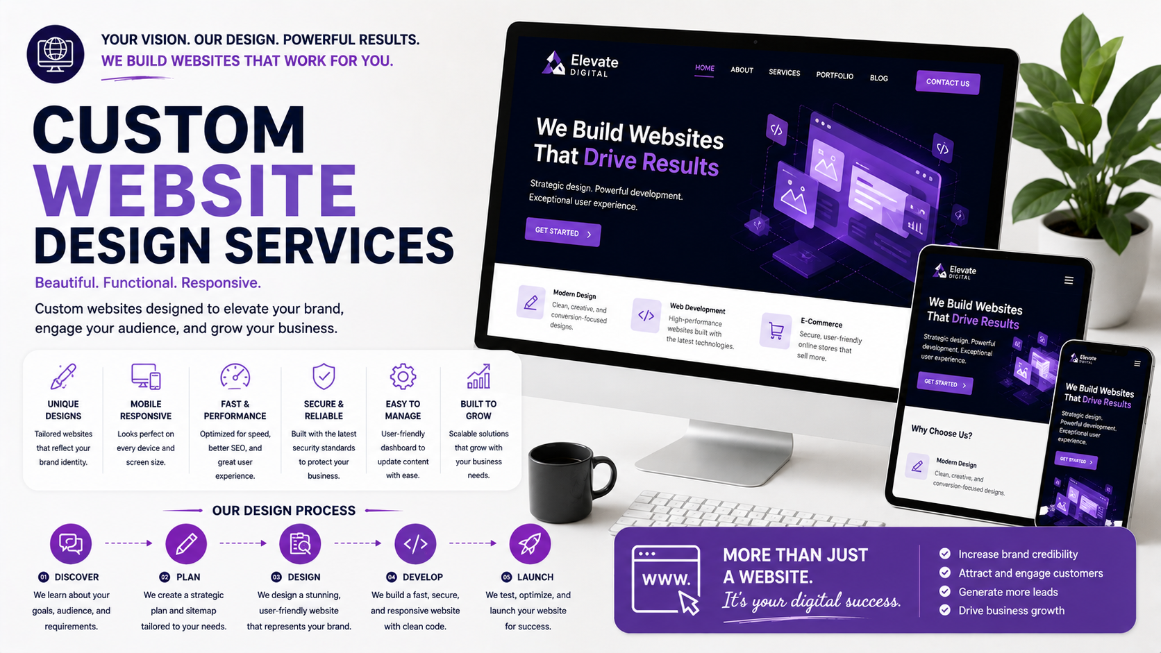 Custom website design services by Graphic Digits
