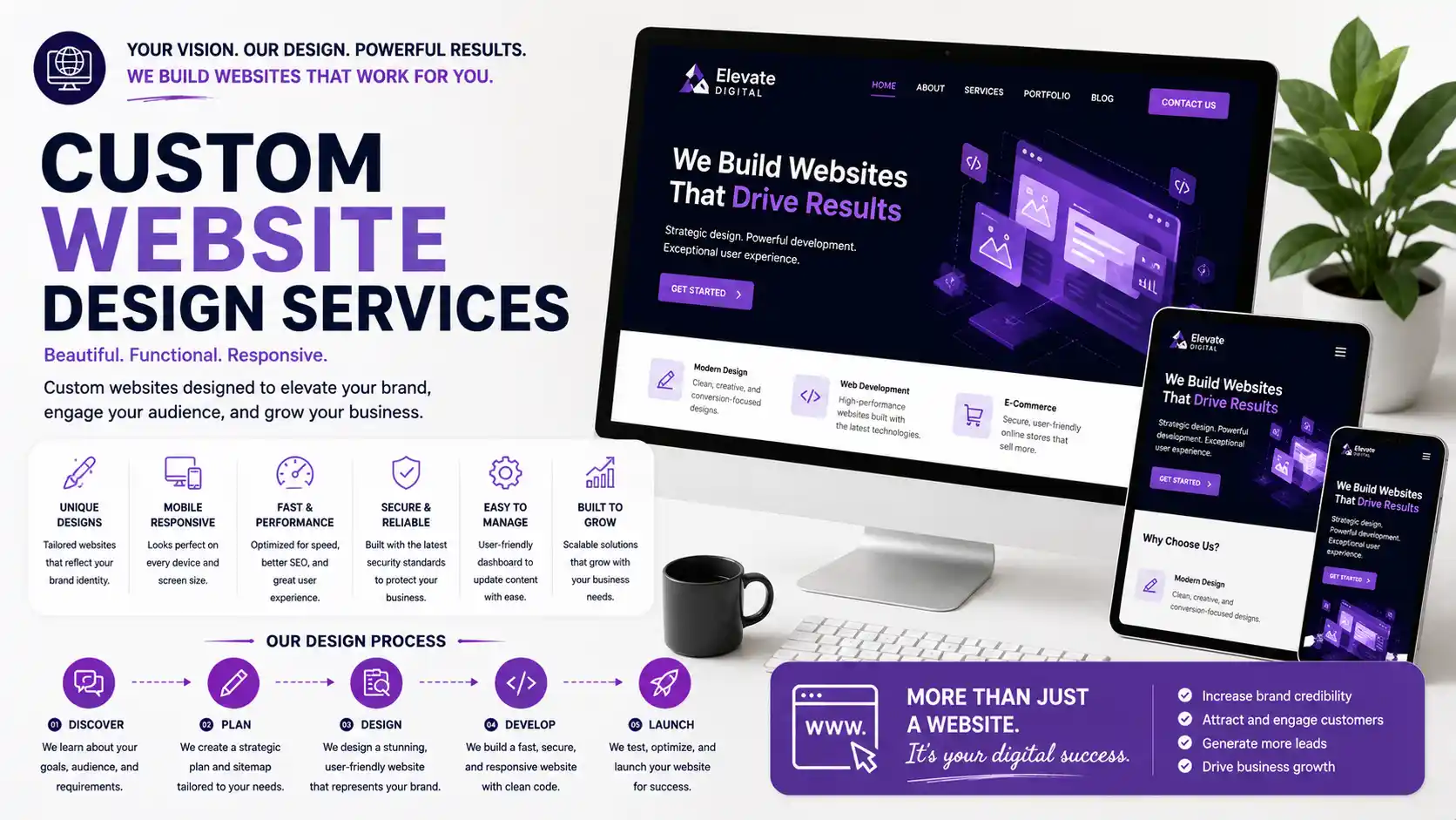 Custom website design services by Graphic Digits