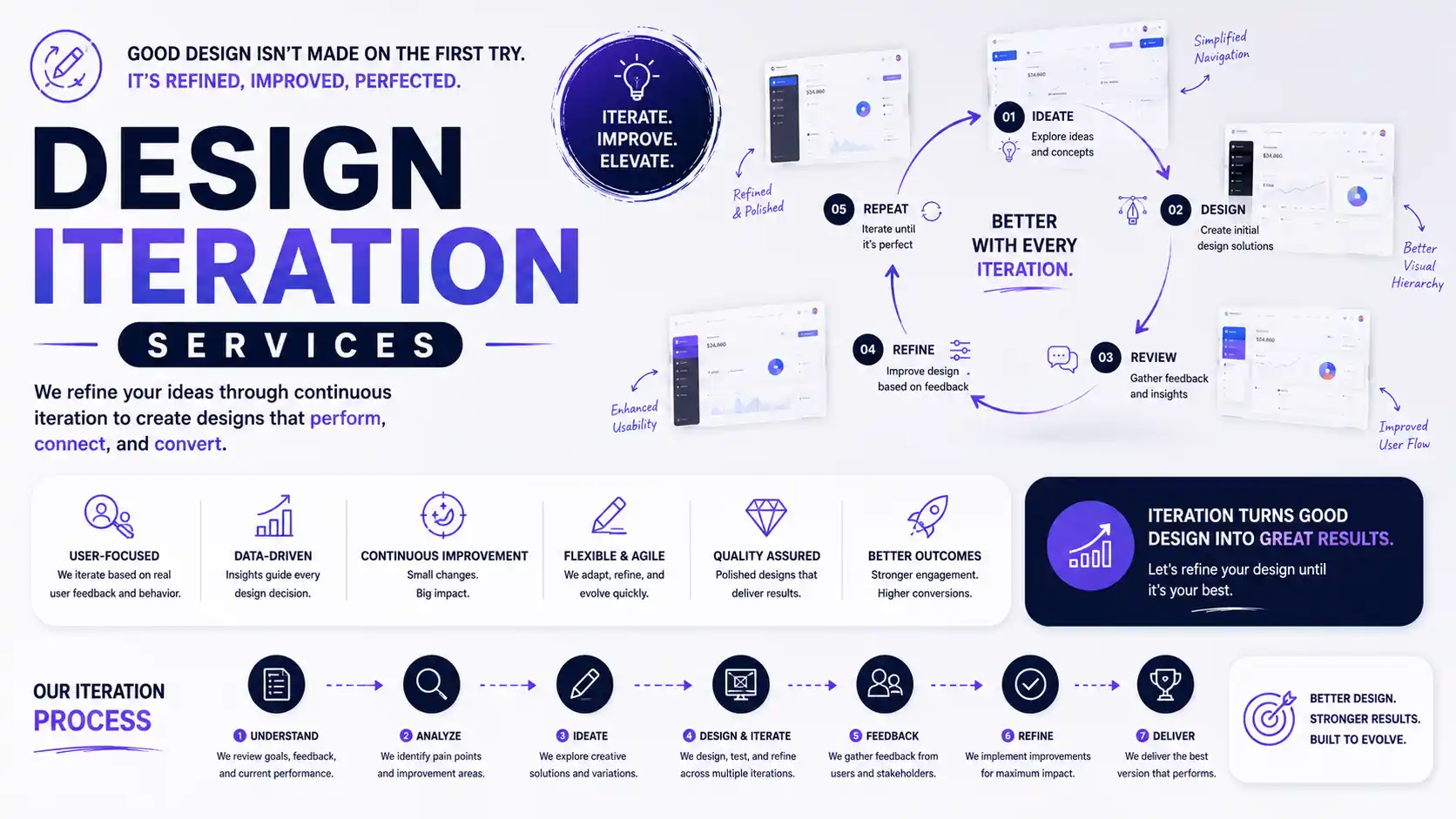 Mobile app design iteration and refinement process