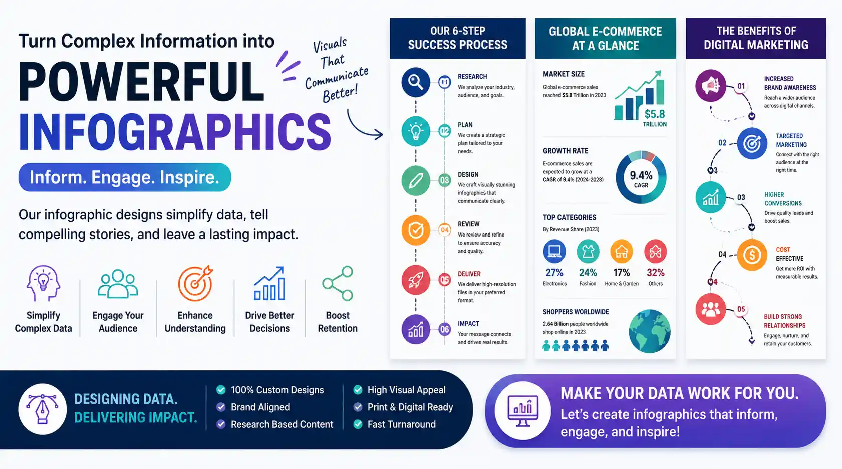 Infographics design services by Graphic Digits