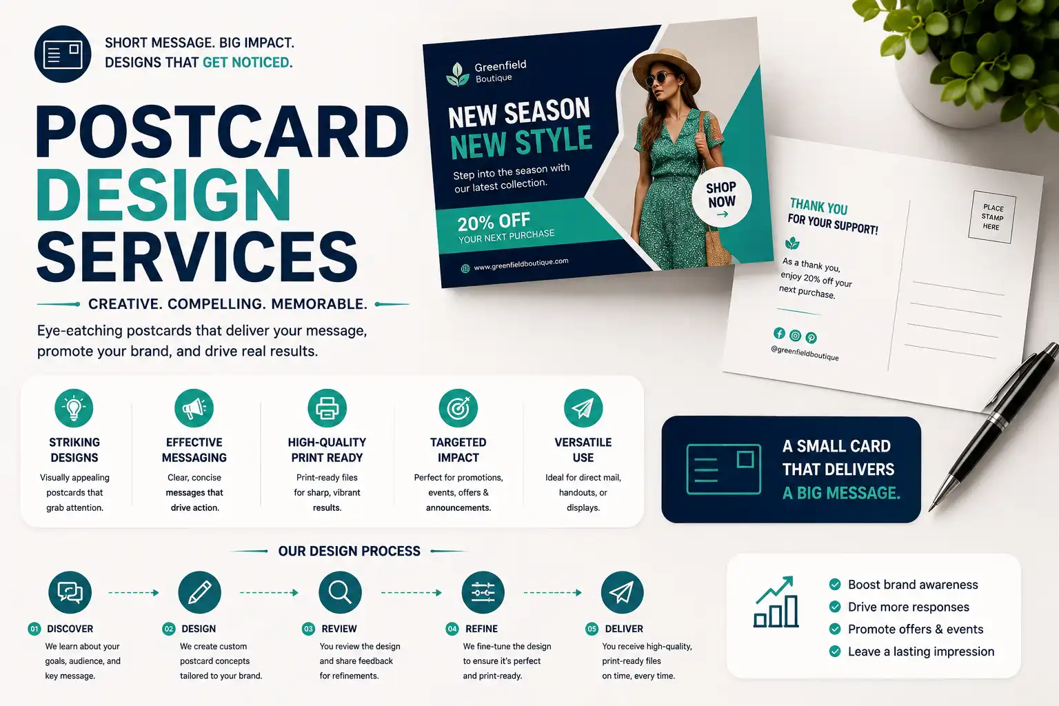Postcard design services by Graphic Digits