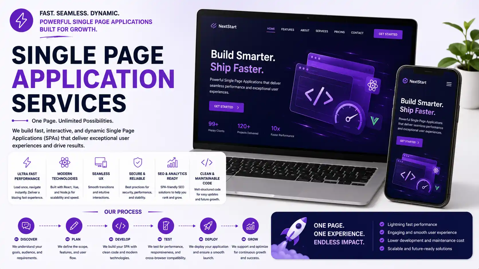 Single page application services by Graphic Digits