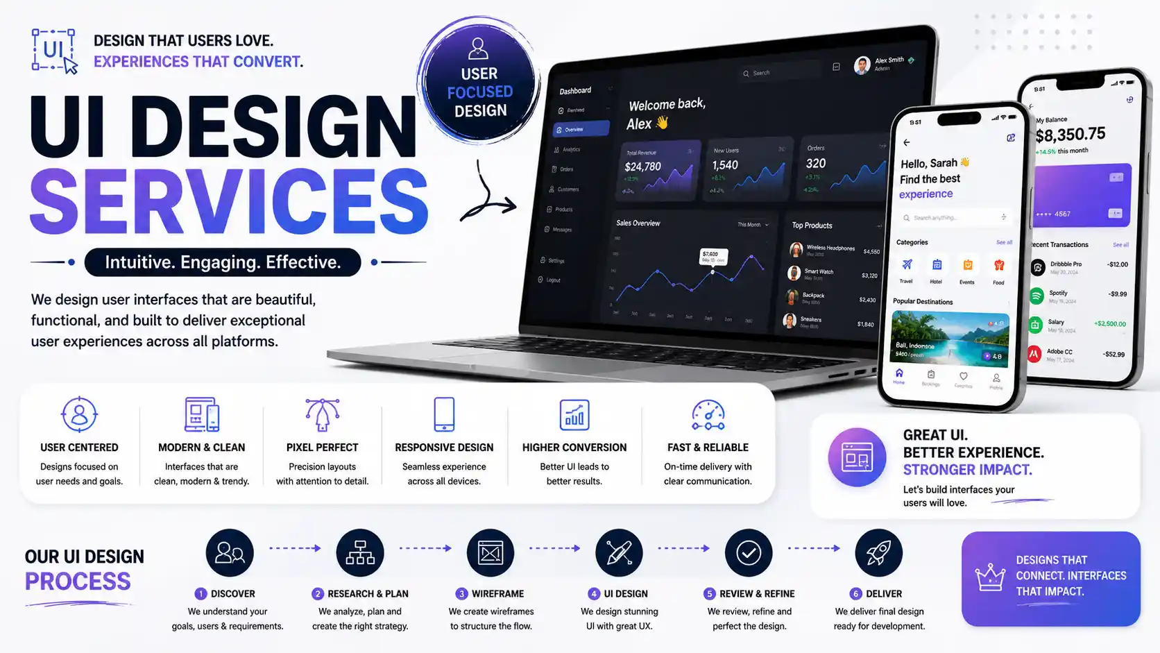 Mobile UI design screens and interface components