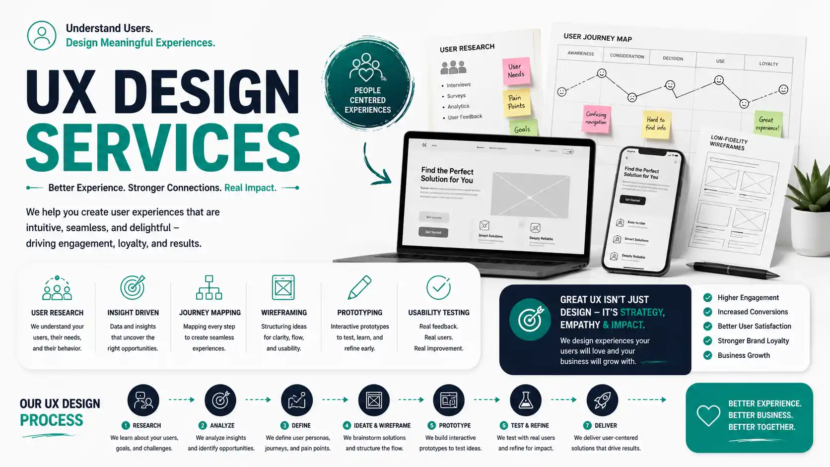 Mobile UX design user flows and journey mapping