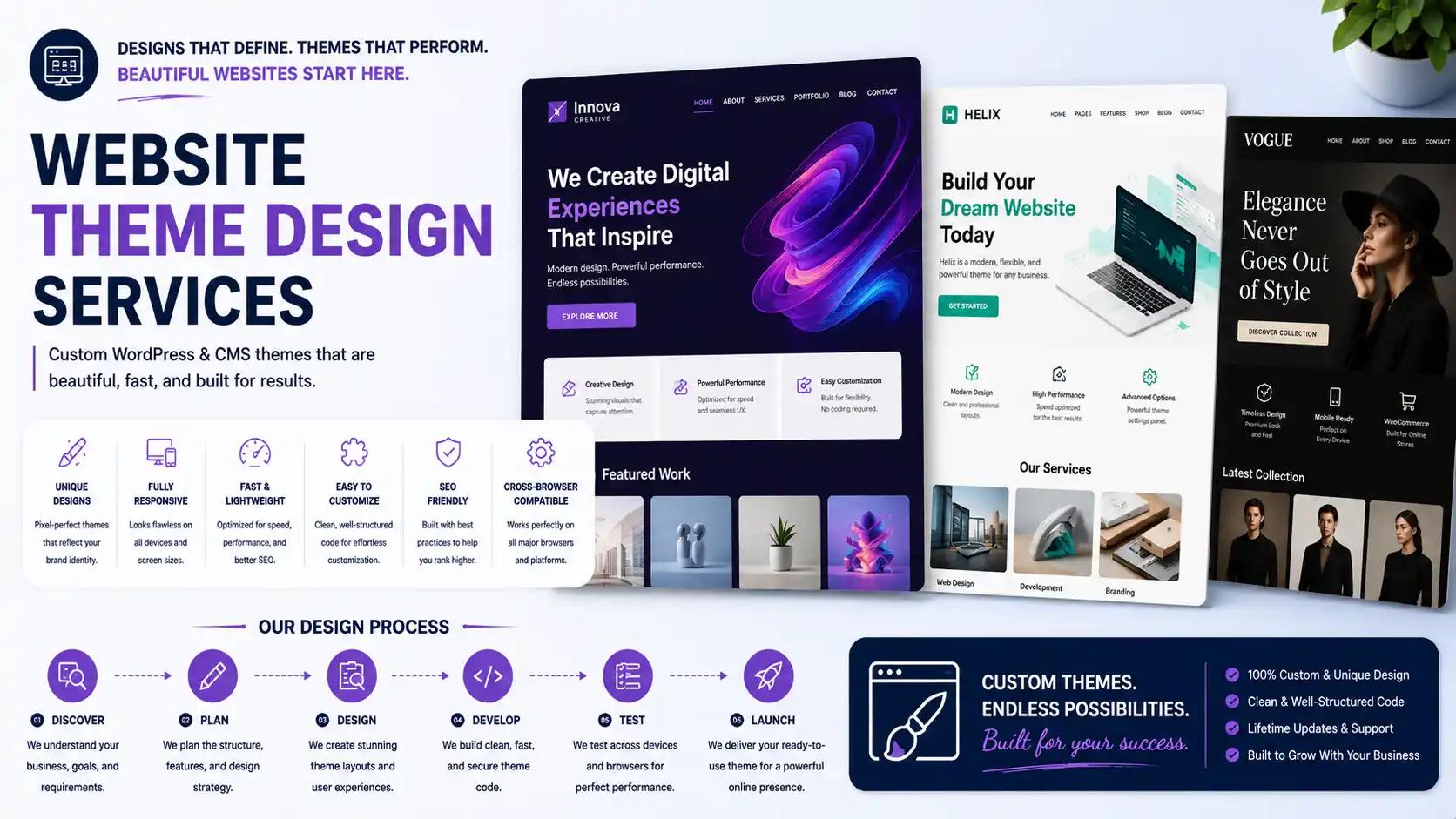 Website theme design services by Graphic Digits