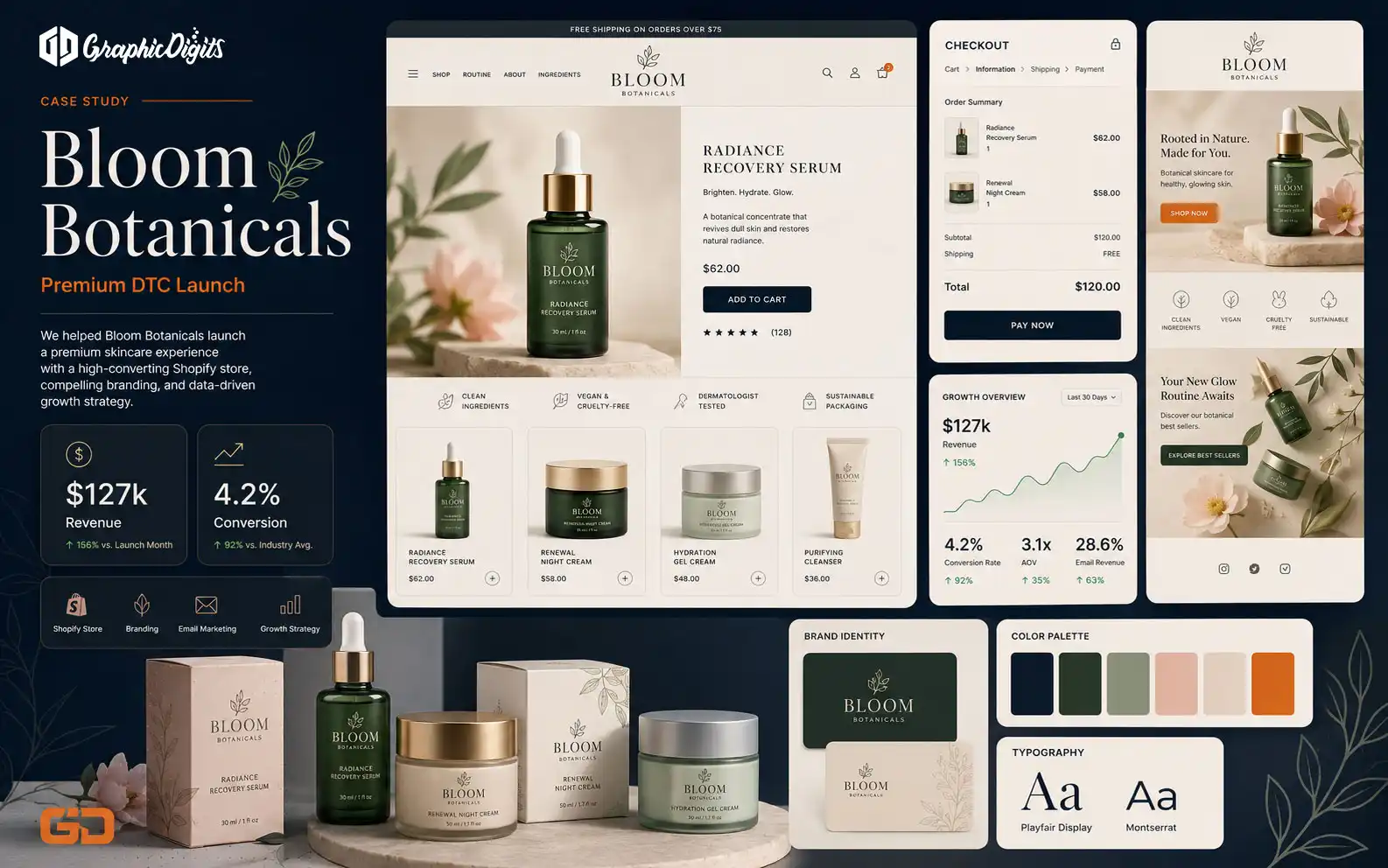 Ecommerce brand identity case study for DTC brand