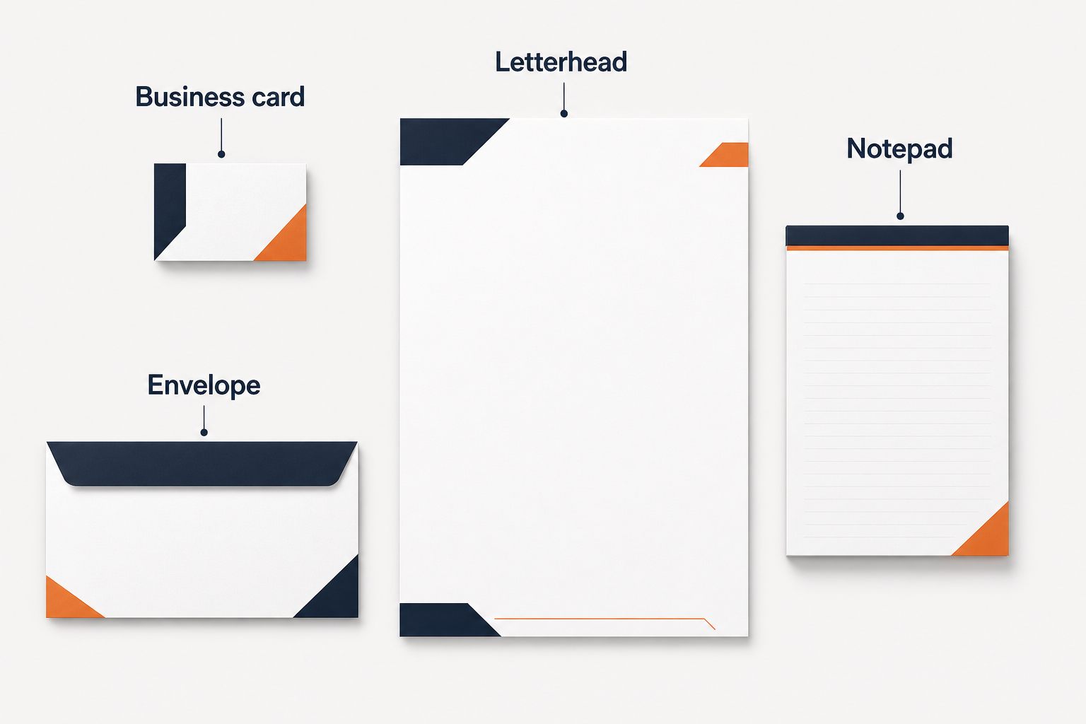 Labeled anatomy of a custom stationery set: business card, letterhead, envelope and notepad