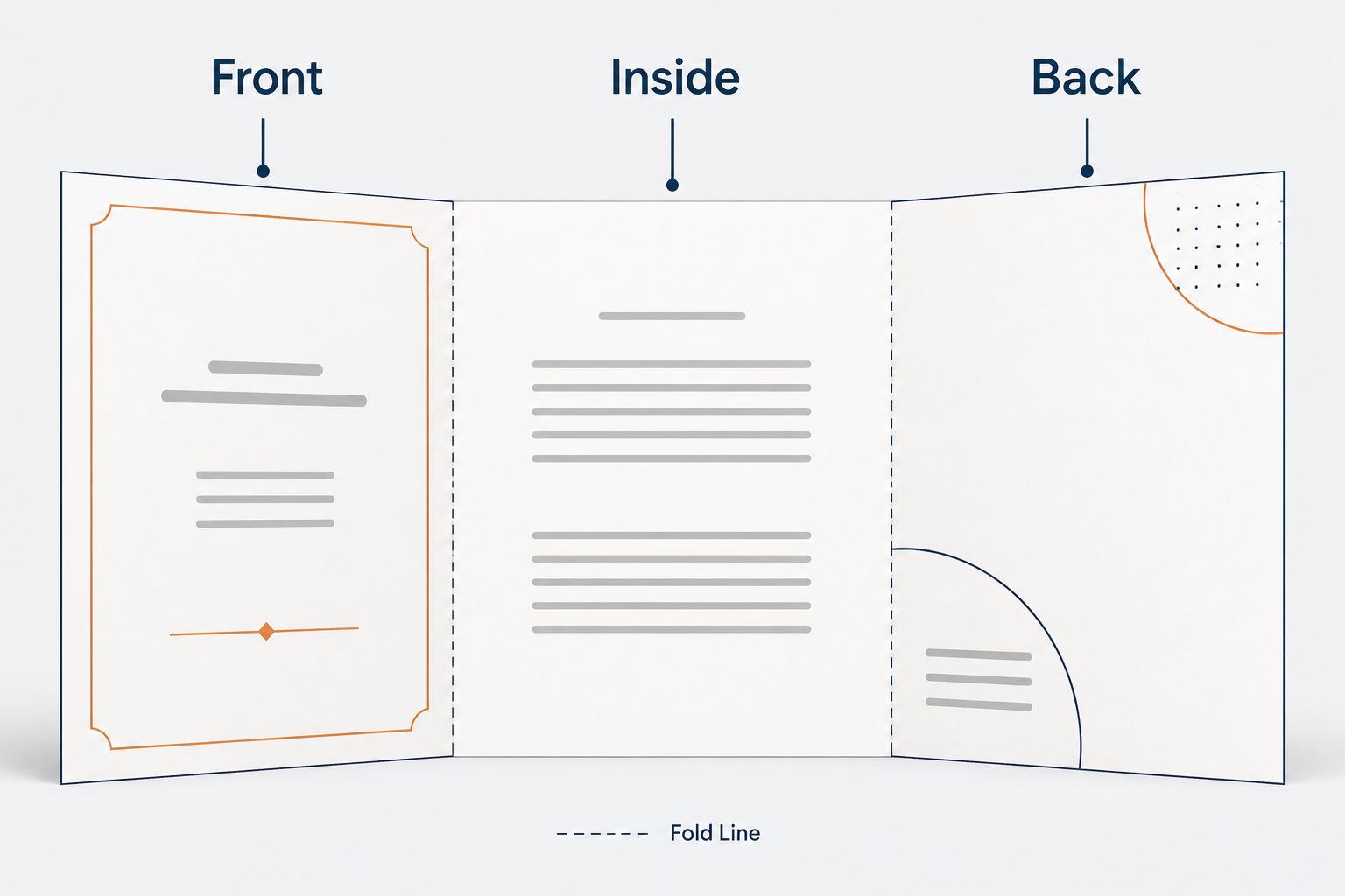 Folded card anatomy diagram labeling front, inside and back panels