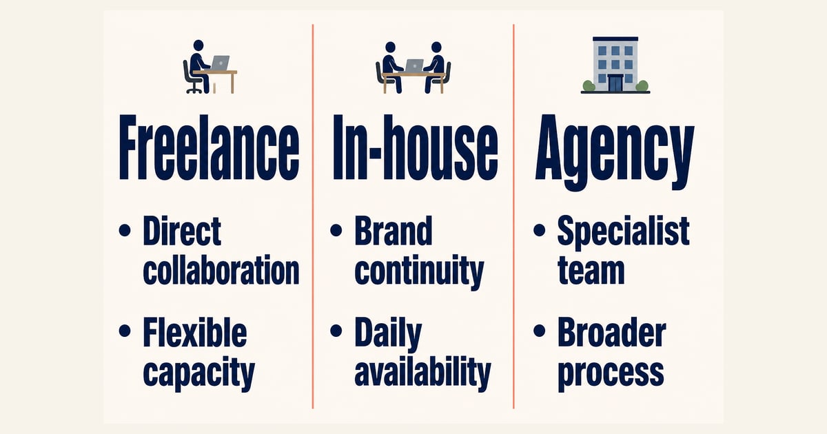 Comparison of freelance, in-house and agency graphic design working models