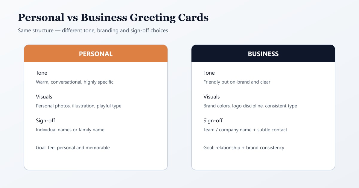 Comparison of personal versus business greeting card tone, visuals and sign-off