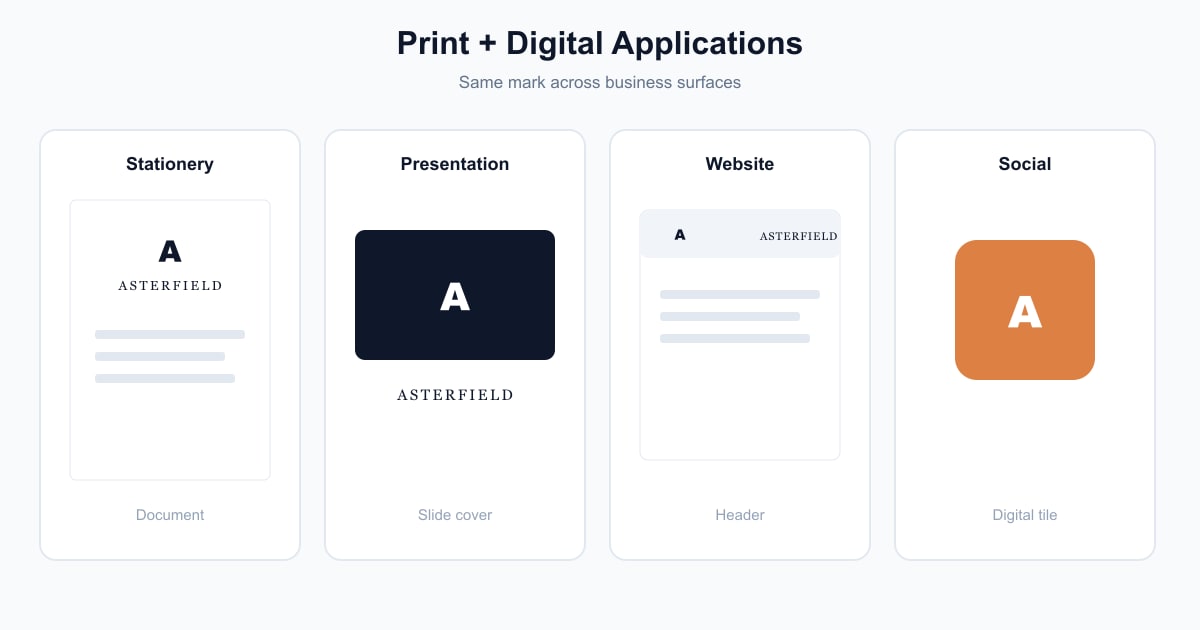 Educational diagram of the same fictional brand applied across stationery, presentation, website and social formats