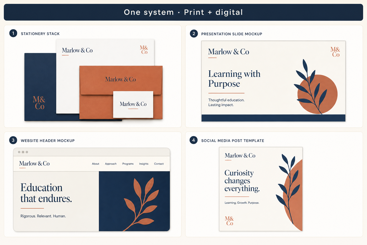 Educational diagram of the same fictional brand applied across stationery, presentation, website and social formats