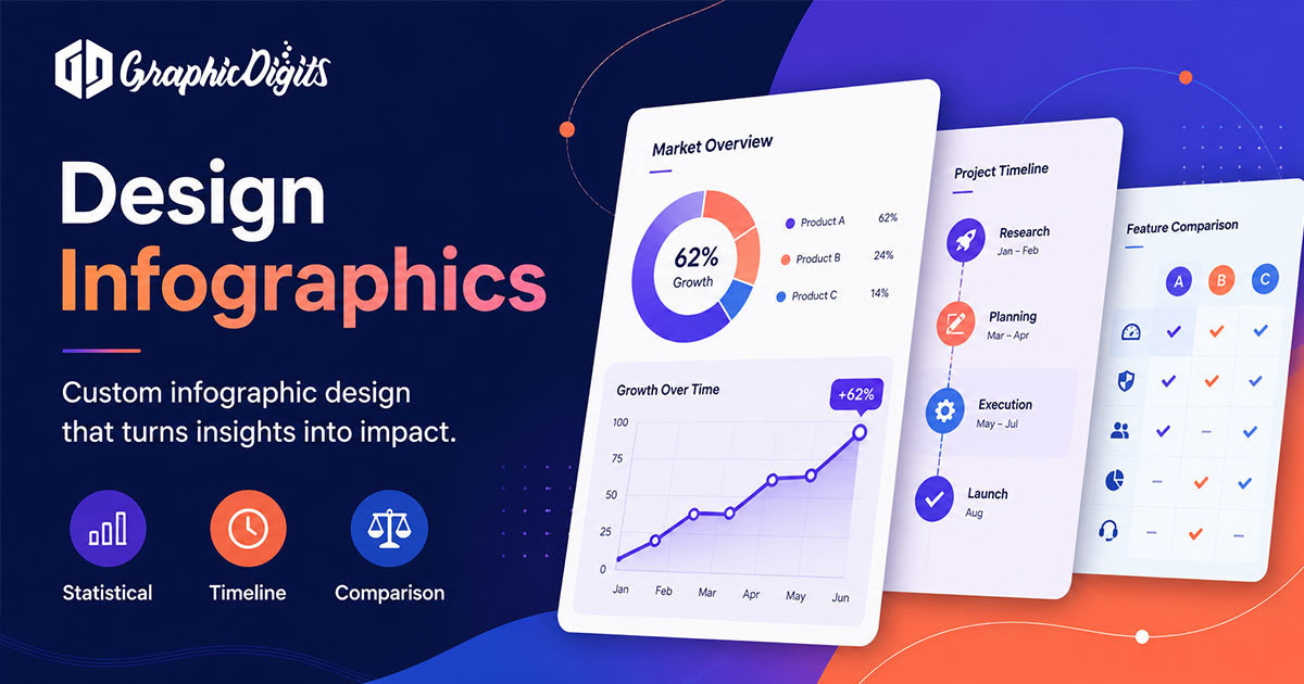 Design Infographics