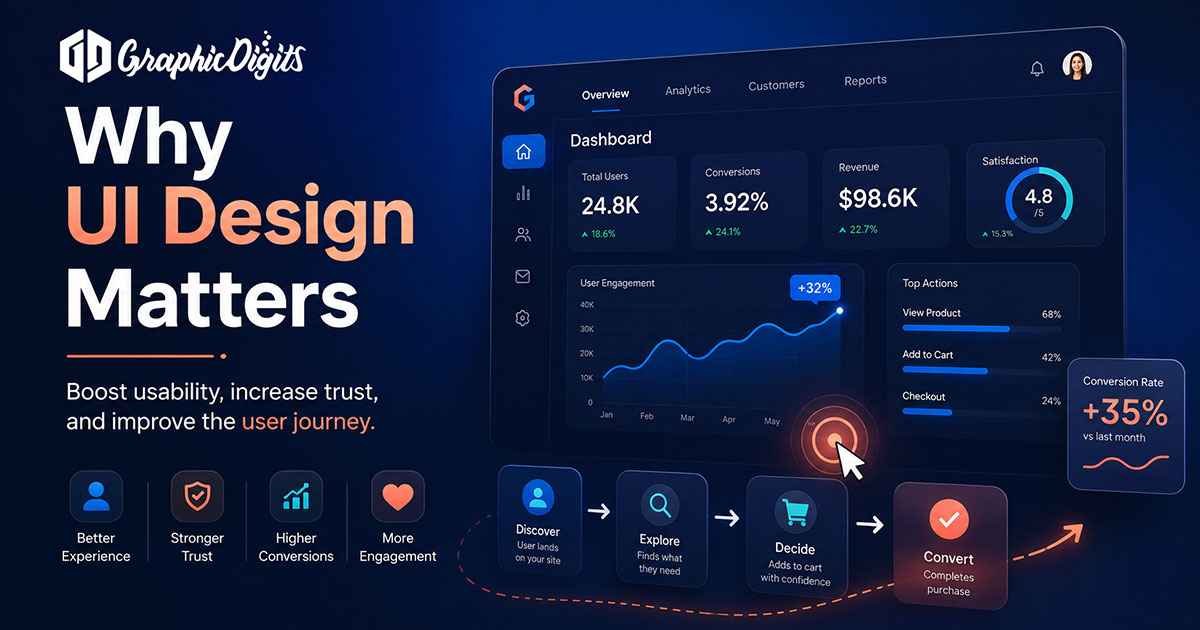 GUI user interface design by Graphic Digits