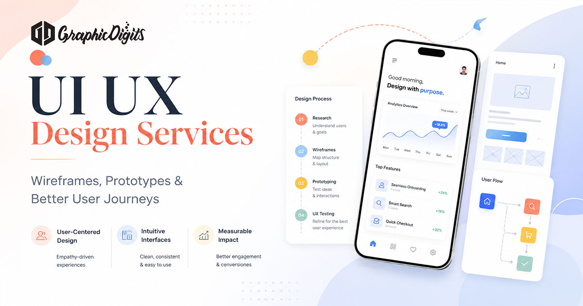UI UX design process by Graphic Digits