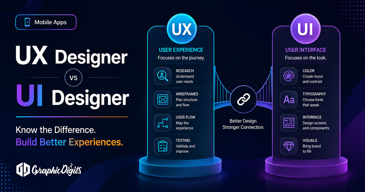 UI UX designer by Graphic Digits