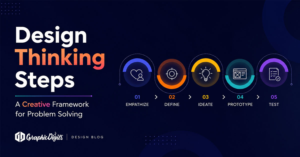 What is design thinking