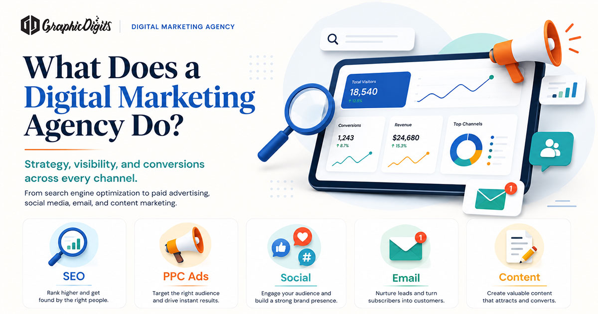 Best digital marketing agency by Graphic Digits
