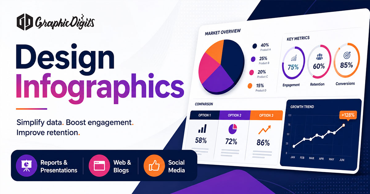 Infographic design agency by Graphic Digits